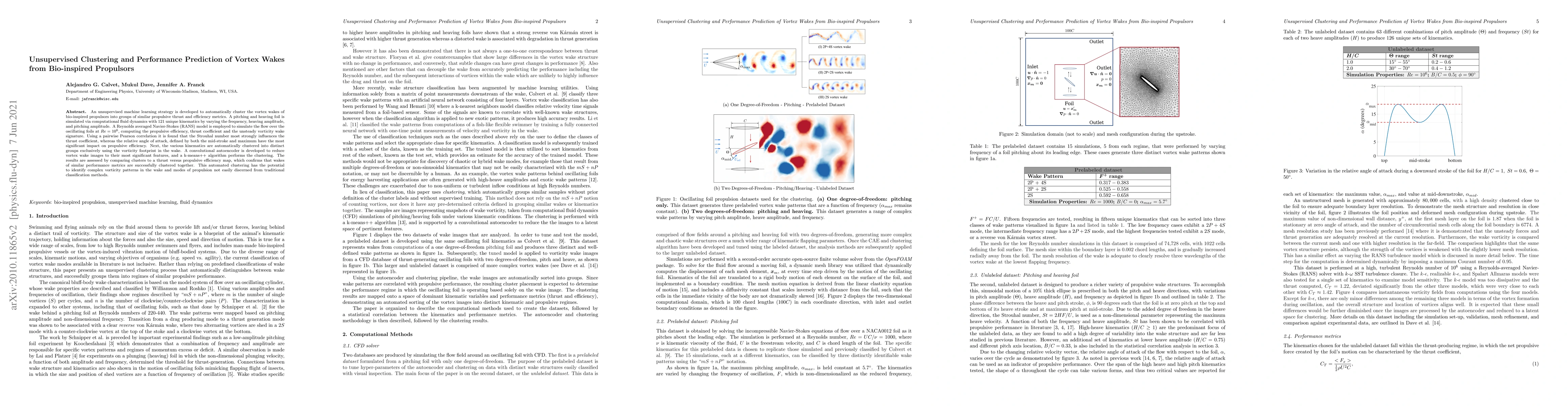 Thumbnail for Unsupervised Clustering and Performance Prediction of Vortex Wakes from
  Bio-inspired Propulsors