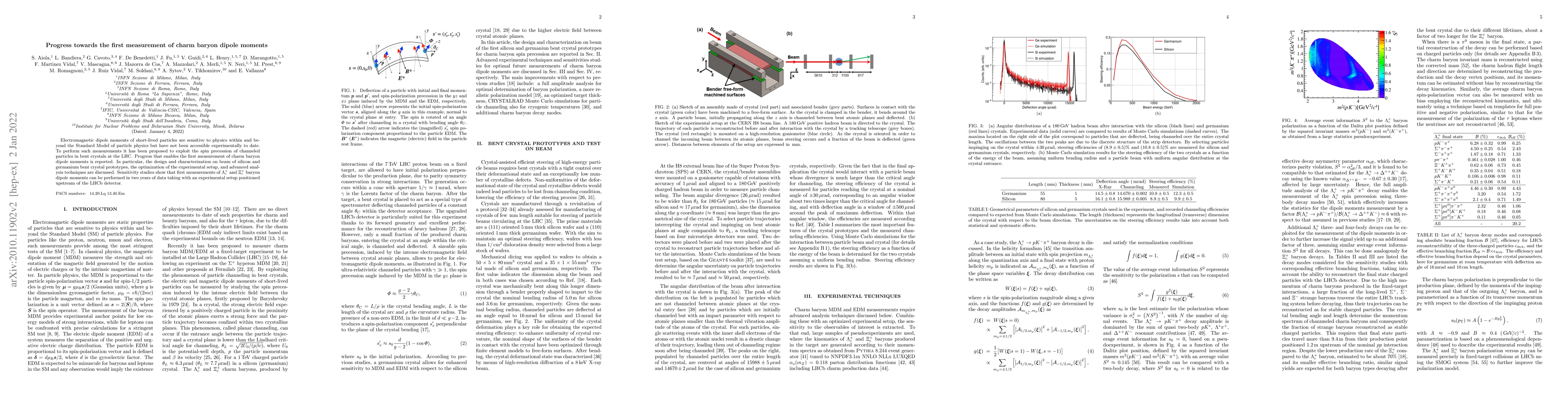 Thumbnail for Progress towards the first measurement of charm baryon dipole moments