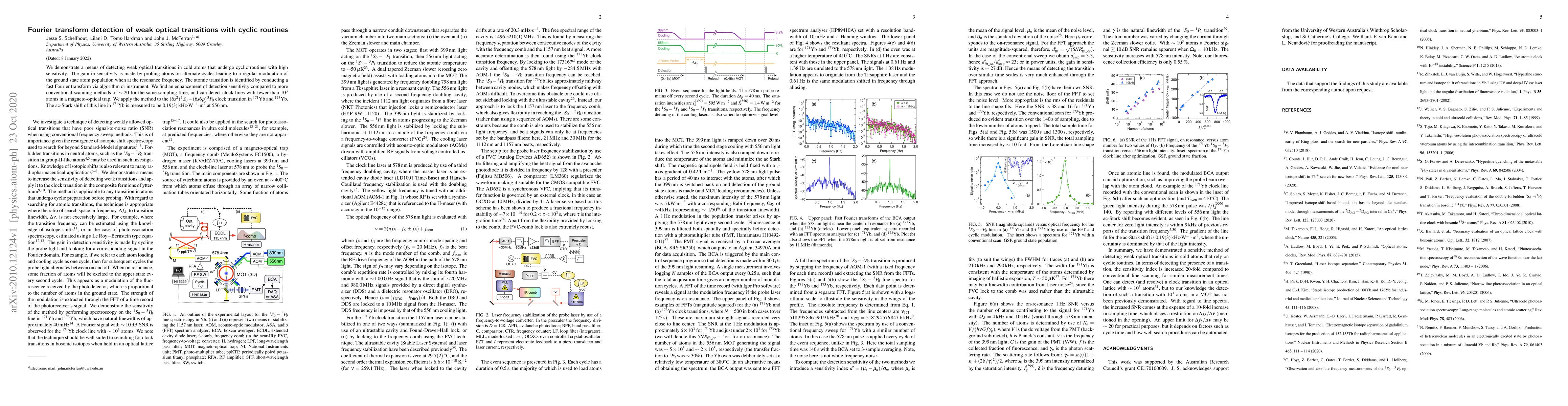 Thumbnail for Fourier transform detection of weak optical transitions with cyclic
  routines