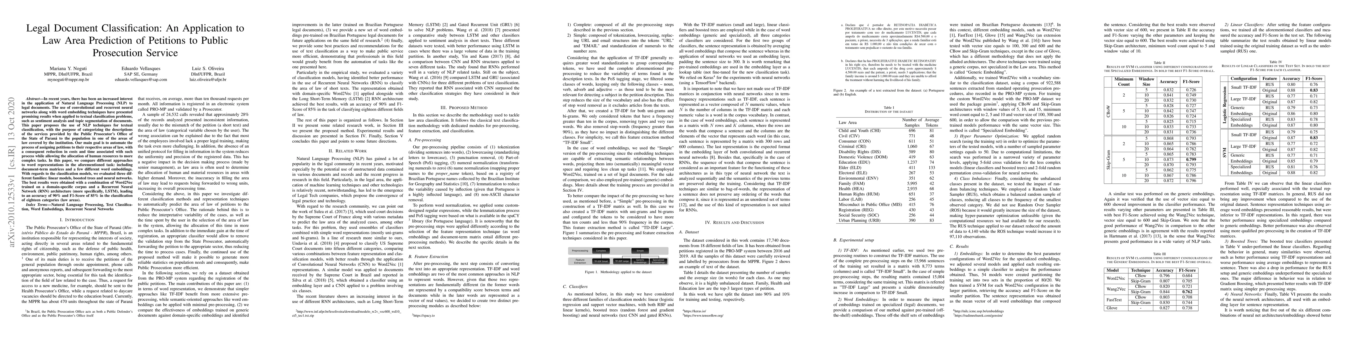 Thumbnail for Legal Document Classification: An Application to Law Area Prediction of
  Petitions to Public Prosecution Service