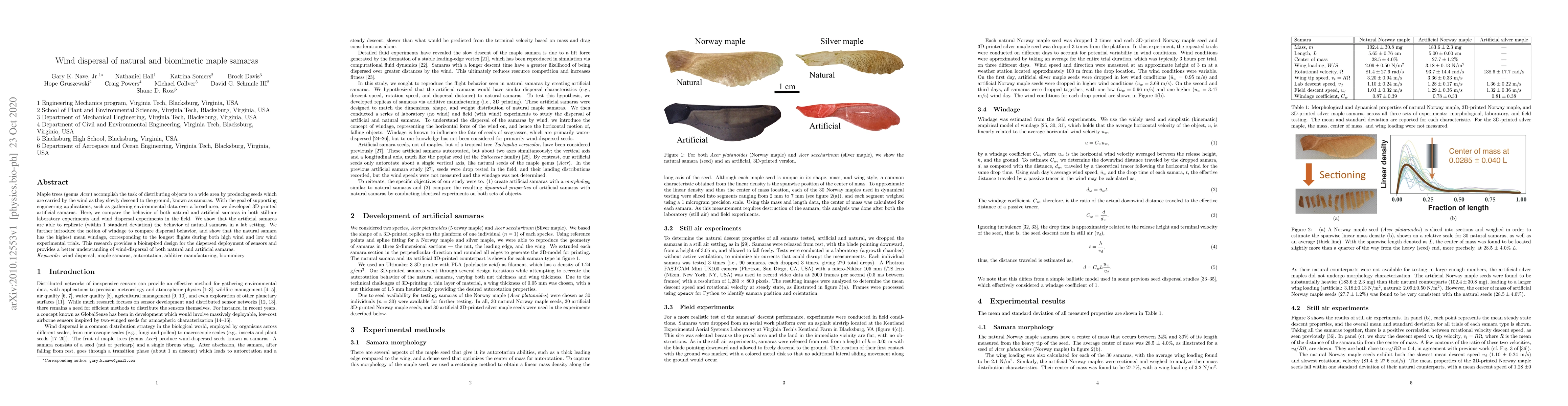 Thumbnail for Wind dispersal of natural and biomimetic maple samaras