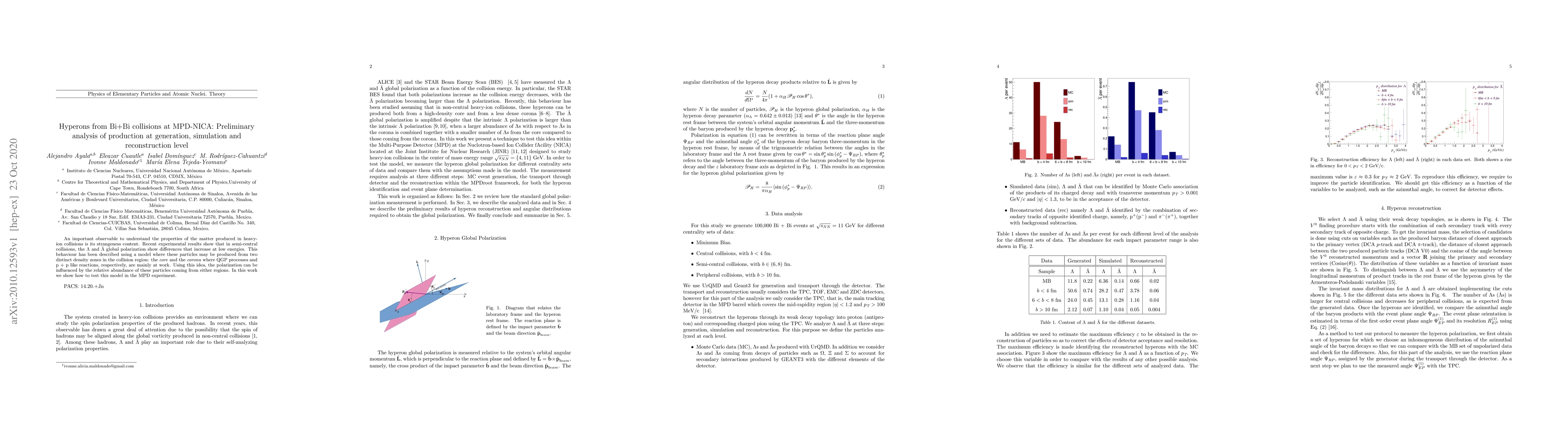 Thumbnail for Hyperons from Bi+Bi collisions at MPD-NICA: Preliminary analysis of
  production at generation, simulation and reconstruction level