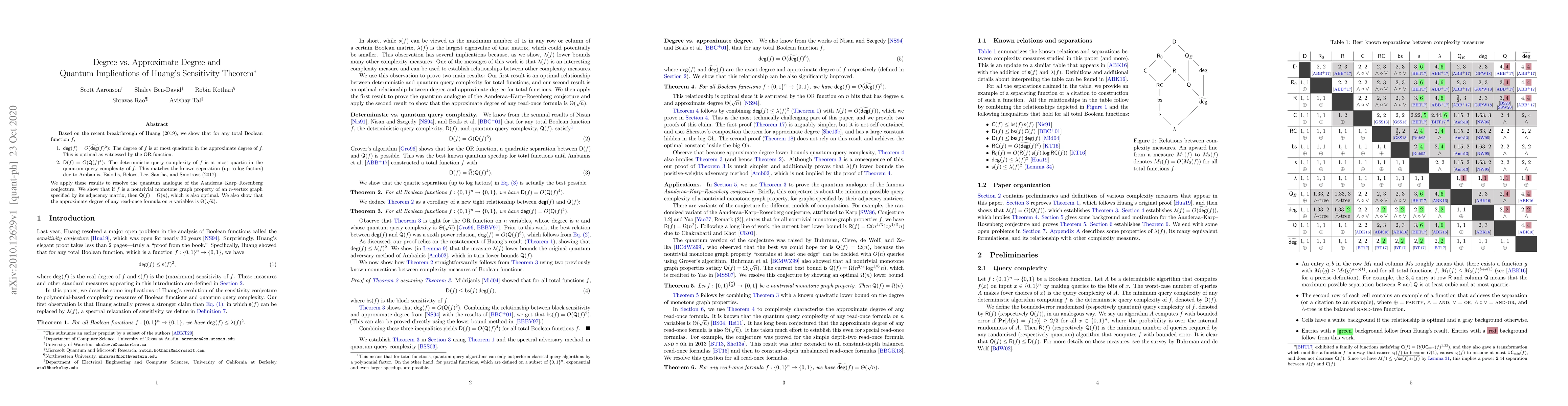 Thumbnail for Degree vs. Approximate Degree and Quantum Implications of Huang's
  Sensitivity Theorem