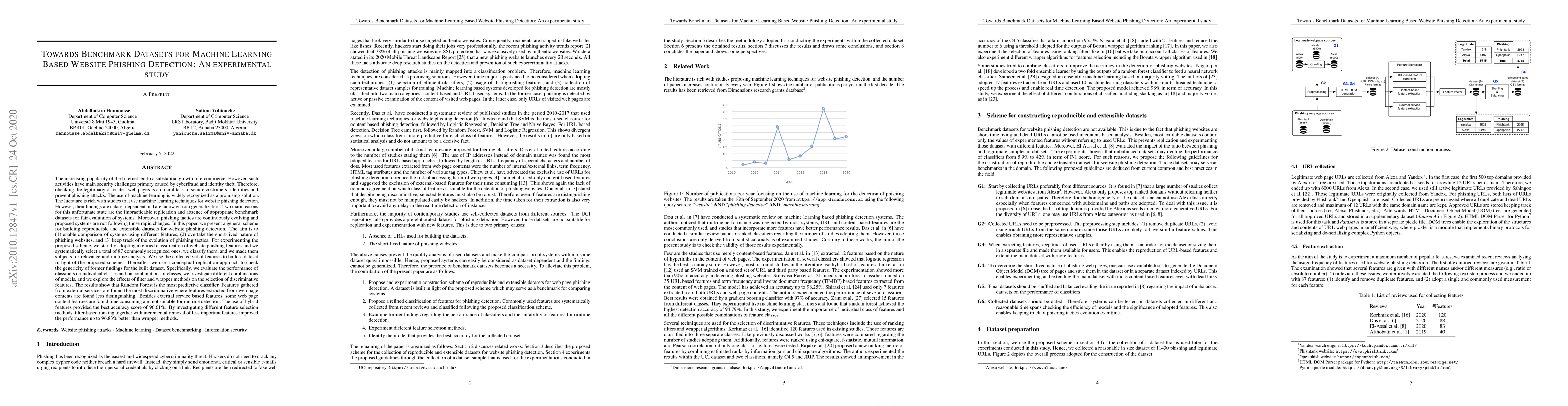 Thumbnail for Towards Benchmark Datasets for Machine Learning Based Website Phishing
  Detection: An experimental study