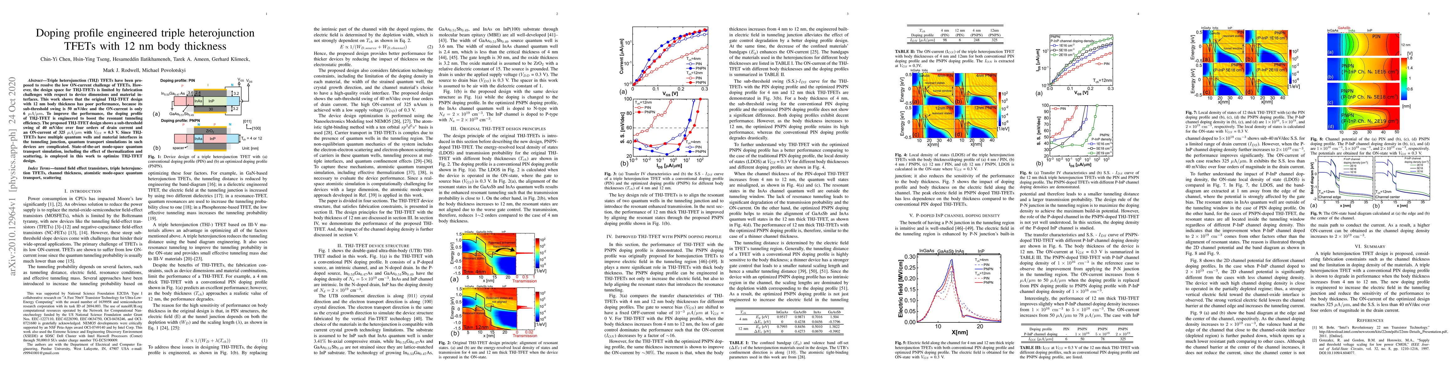 Thumbnail for Doping profile engineered triple heterojunction TFETs with 12 nm body
  thickness