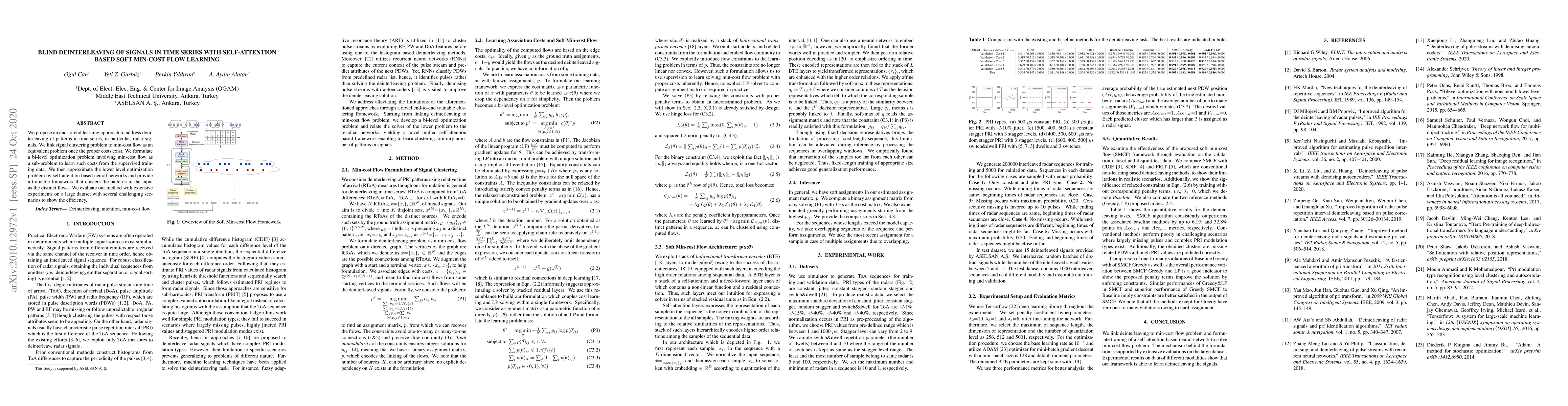 Thumbnail for Blind Deinterleaving of Signals in Time Series with Self-attention Based
  Soft Min-cost Flow Learning