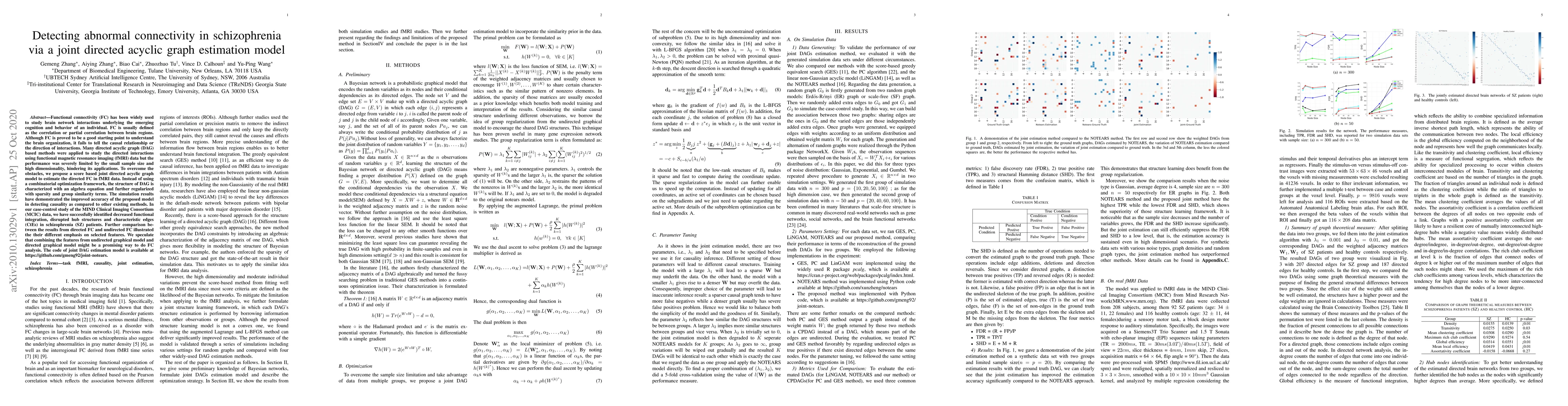 Thumbnail for Detecting abnormal connectivity in schizophrenia via a joint directed
  acyclic graph estimation model