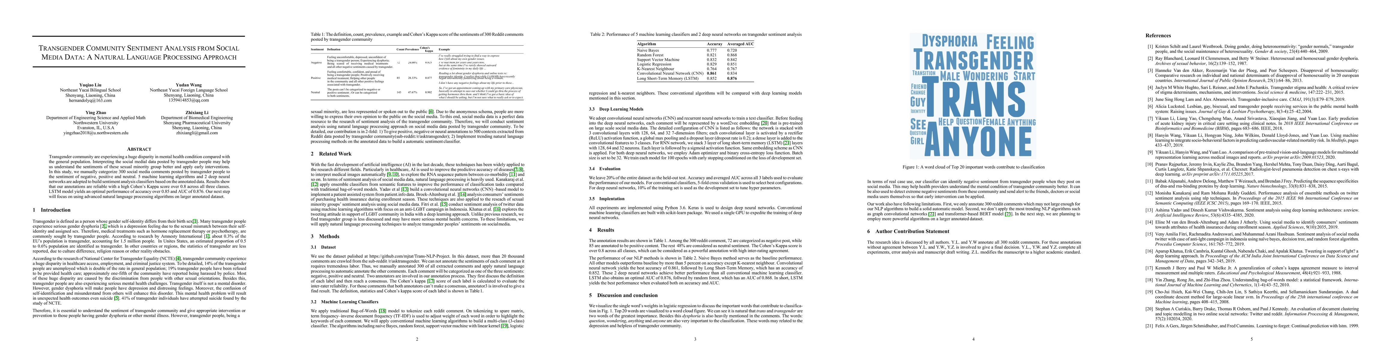 Thumbnail for Transgender Community Sentiment Analysis from Social Media Data: A
  Natural Language Processing Approach