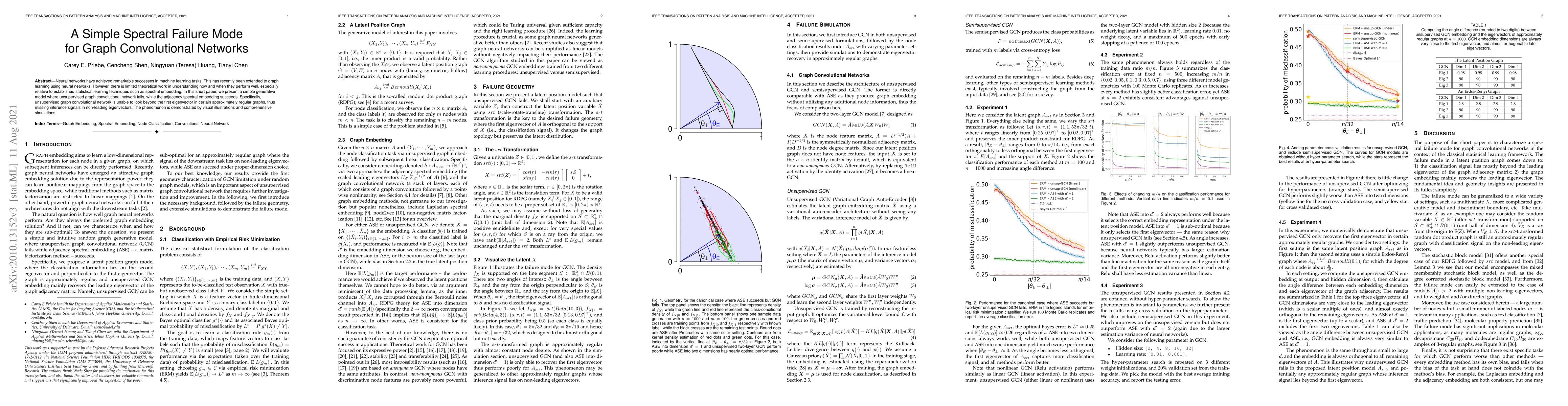 Thumbnail for A Simple Spectral Failure Mode for Graph Convolutional Networks