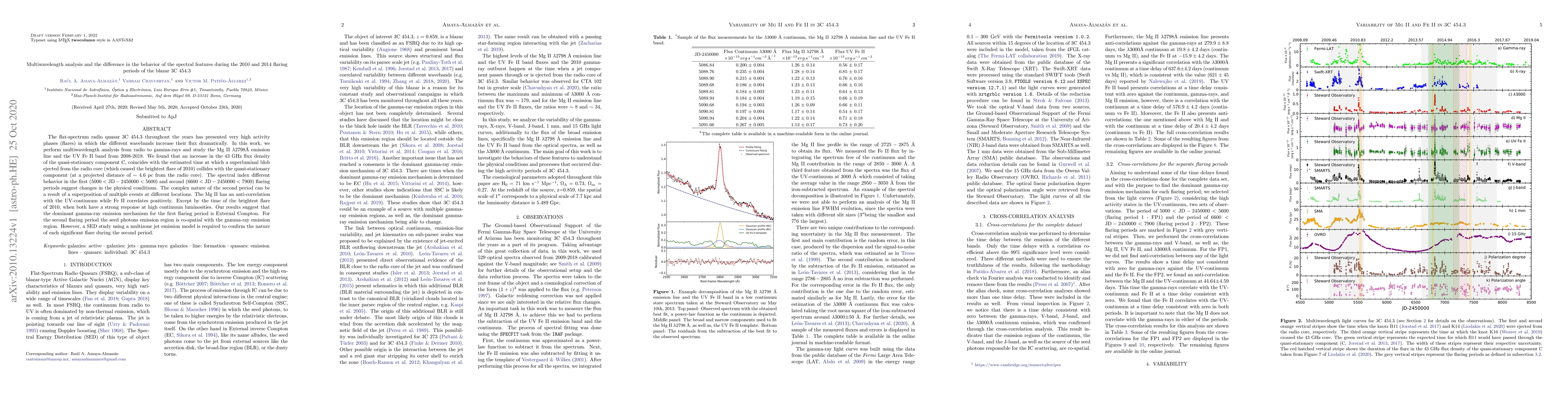 Thumbnail for Multiwavelength analysis and the difference in the behavior of the
  spectral features during the 2010 and 2014 flaring periods of the blazar 3C
  454.3