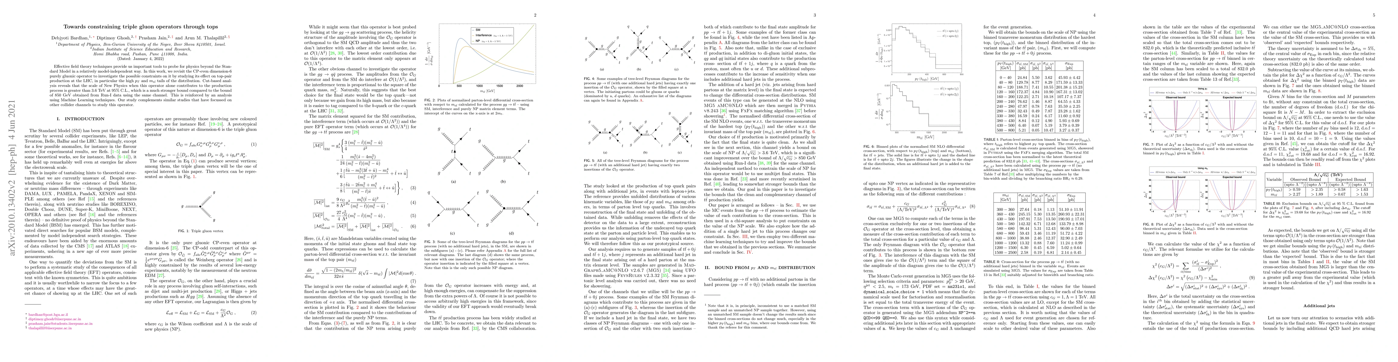 Thumbnail for Towards constraining triple gluon operators through tops