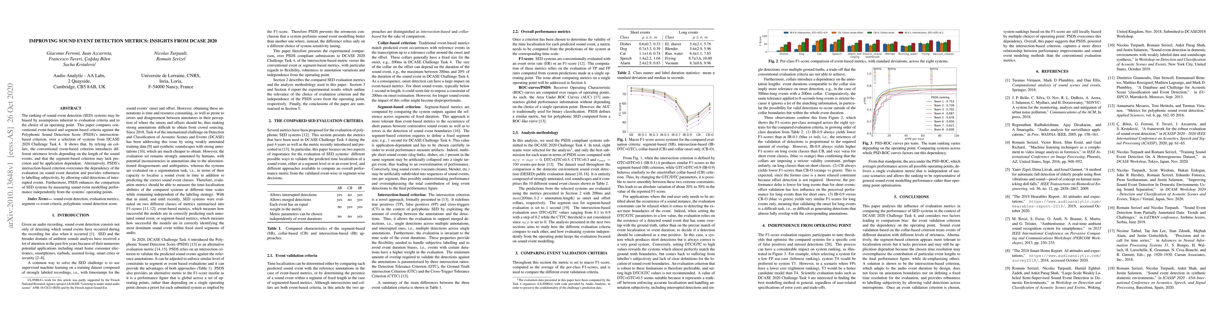 Thumbnail for Improving Sound Event Detection Metrics: Insights from DCASE 2020