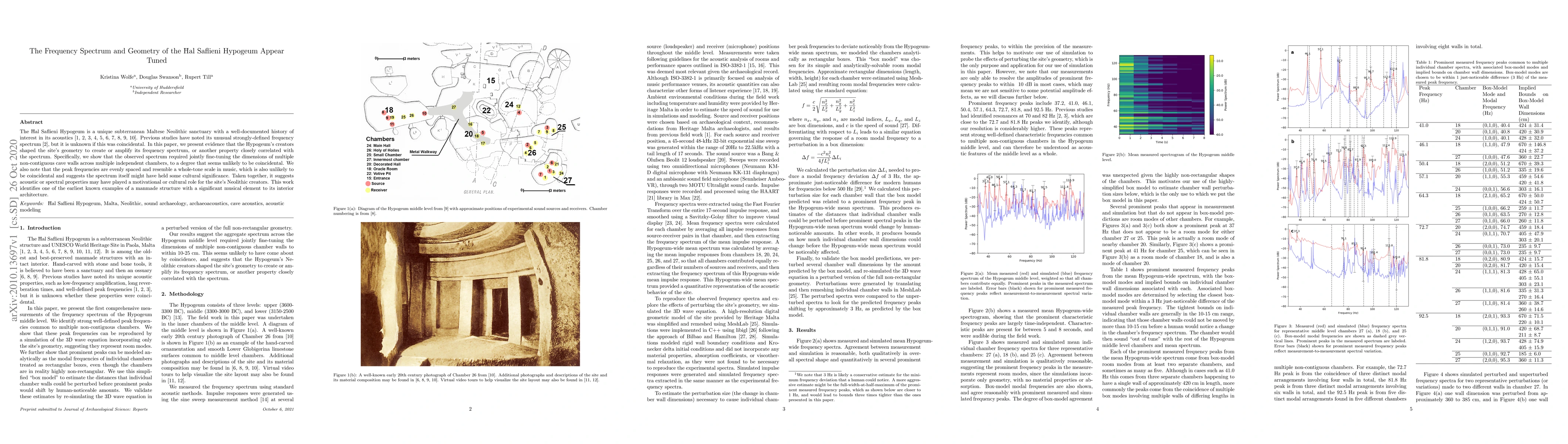 Thumbnail for The Frequency Spectrum and Geometry of the Hal Saflieni Hypogeum Appear
  Tuned