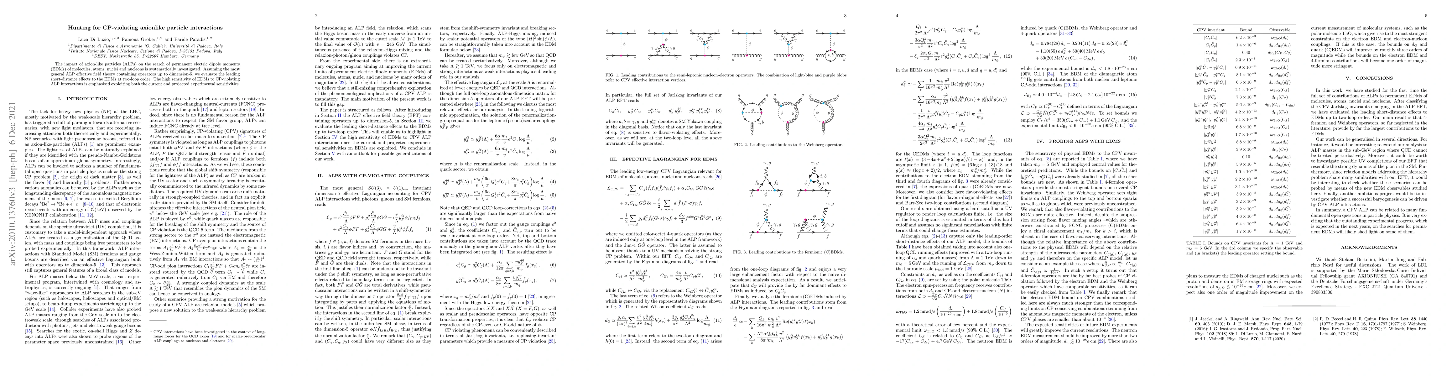 Thumbnail for Hunting for CP-violating axionlike particle interactions