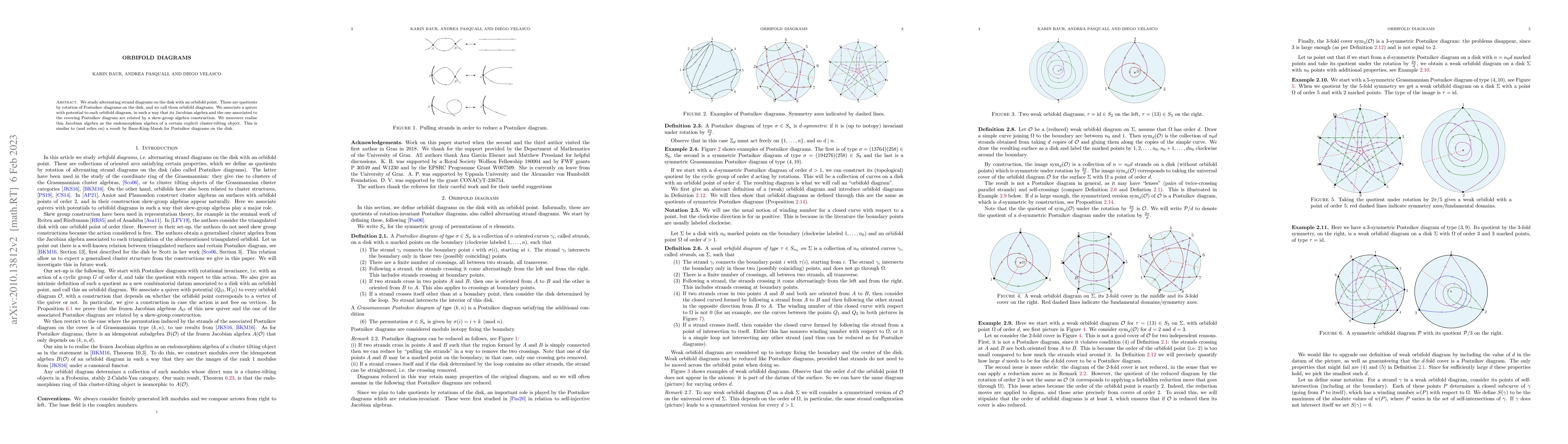 Thumbnail for Orbifold diagrams