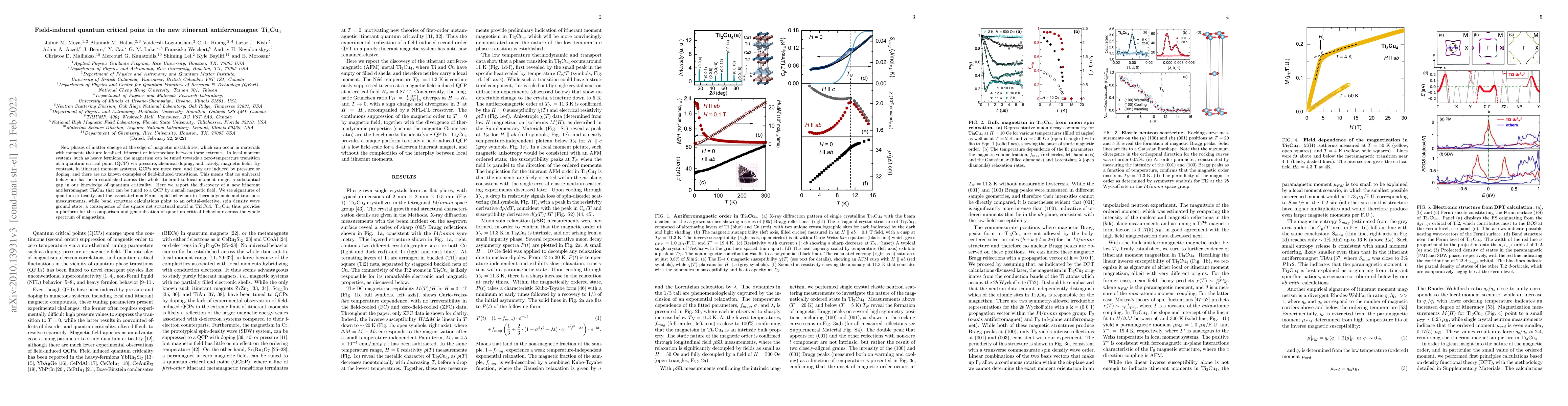 Thumbnail for Field-induced quantum critical point in the new itinerant
  antiferromagnet Ti$_3$Cu$_4$