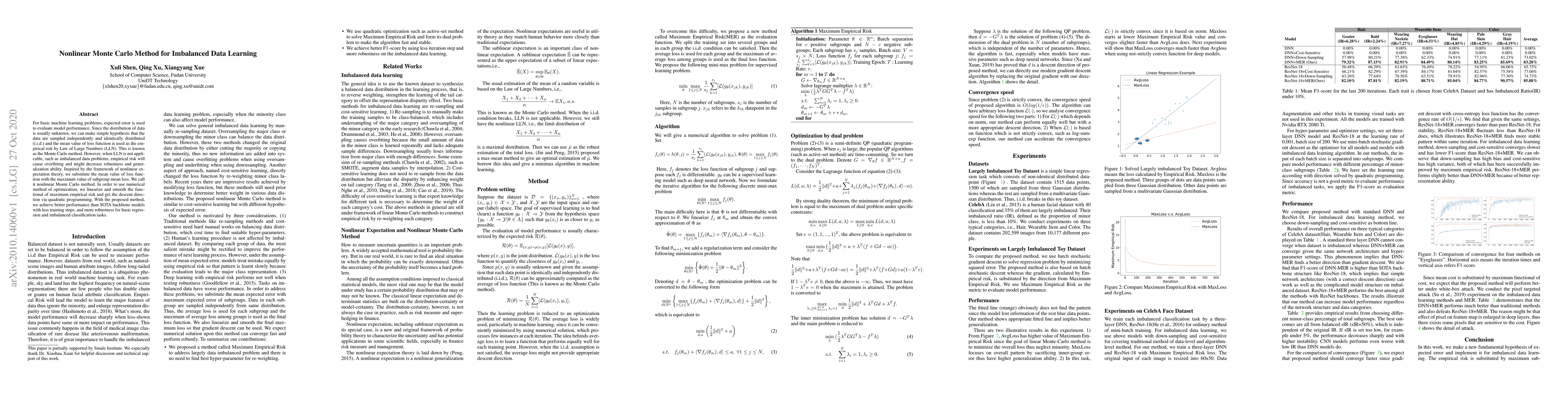 Thumbnail for Nonlinear Monte Carlo Method for Imbalanced Data Learning