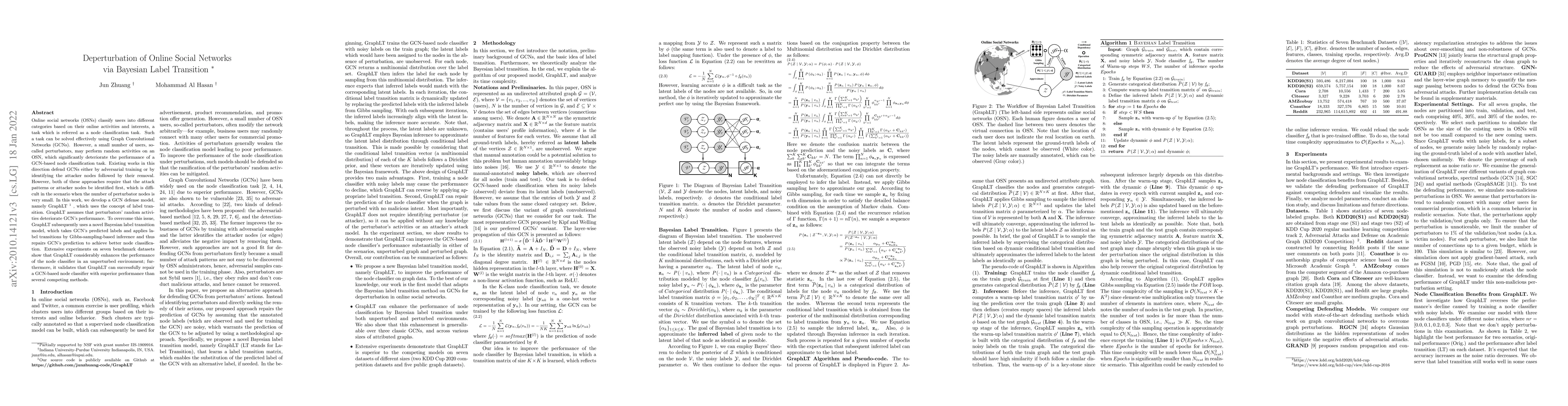 Thumbnail for Deperturbation of Online Social Networks via Bayesian Label Transition