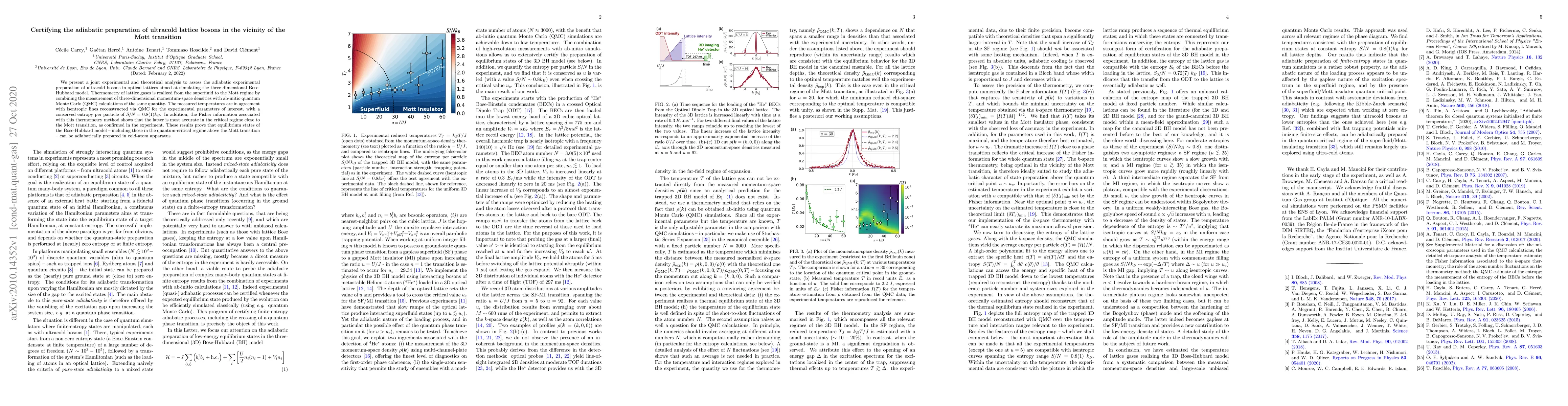Thumbnail for Certifying the adiabatic preparation of ultracold lattice bosons in the
  vicinity of the Mott transition