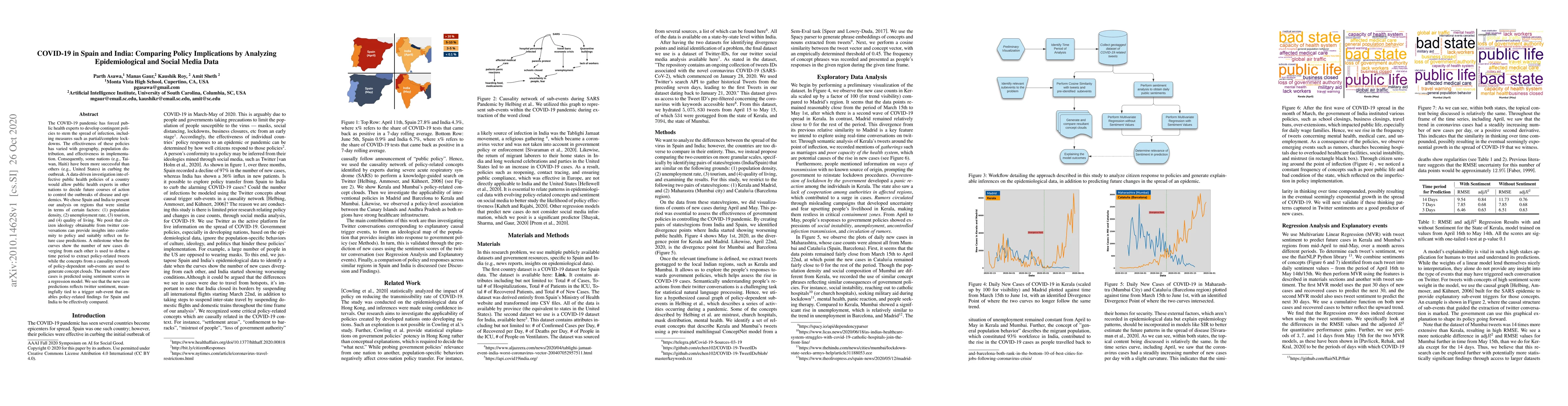 Thumbnail for COVID-19 in Spain and India: Comparing Policy Implications by Analyzing
  Epidemiological and Social Media Data