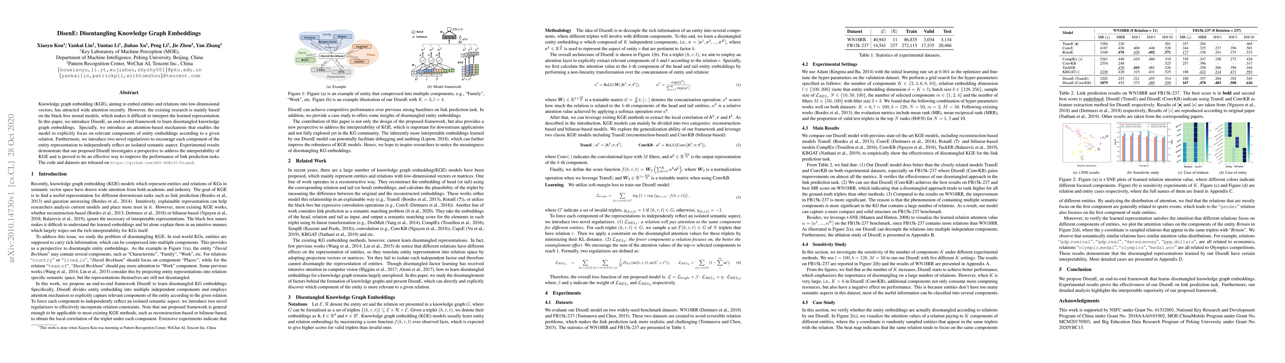Thumbnail for DisenE: Disentangling Knowledge Graph Embeddings