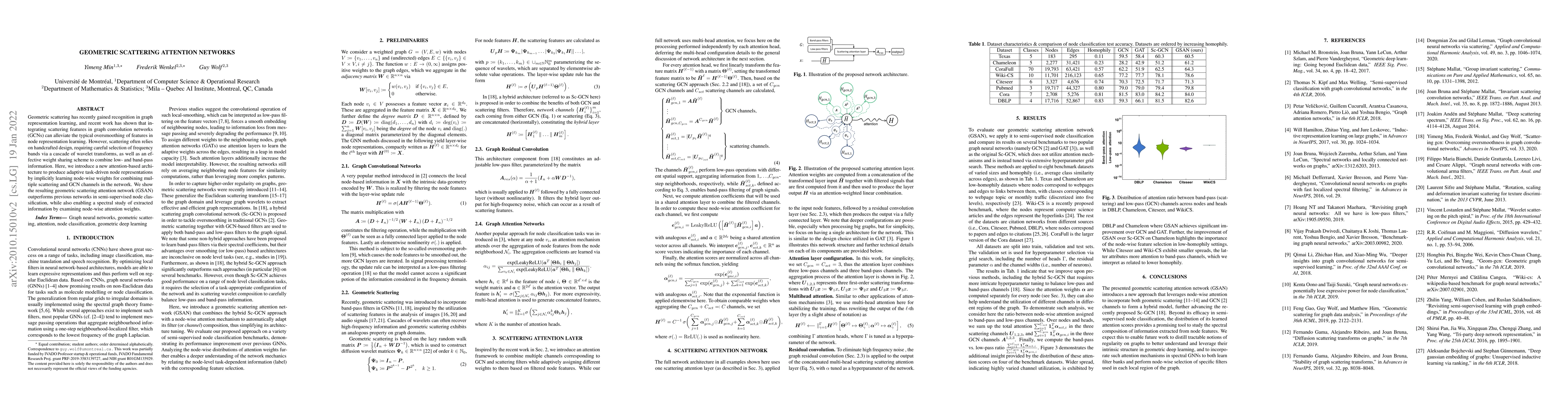 Thumbnail for Geometric Scattering Attention Networks