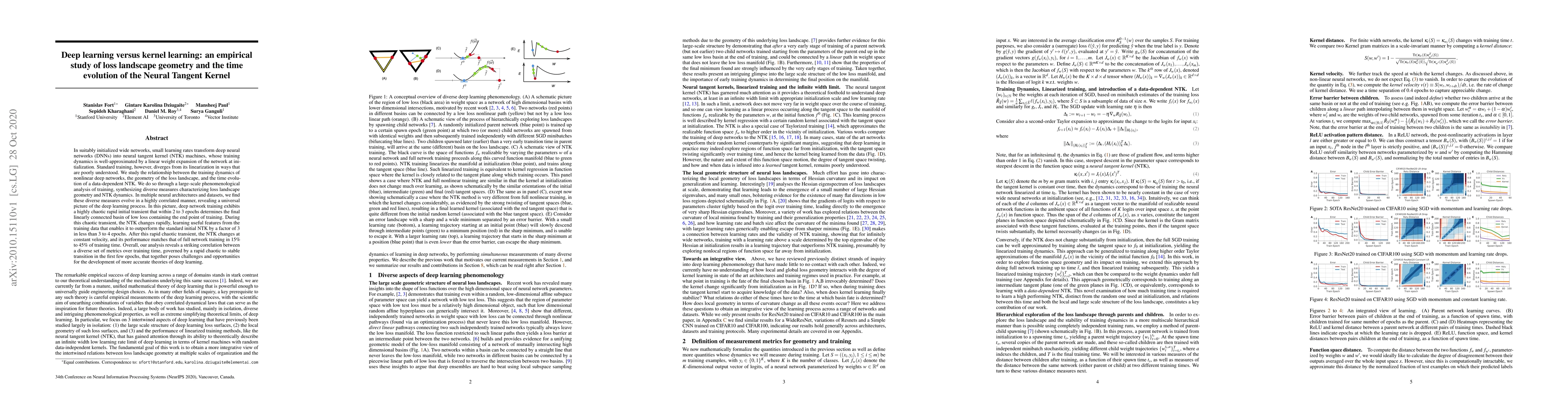 Thumbnail for Deep learning versus kernel learning: an empirical study of loss
  landscape geometry and the time evolution of the Neural Tangent Kernel