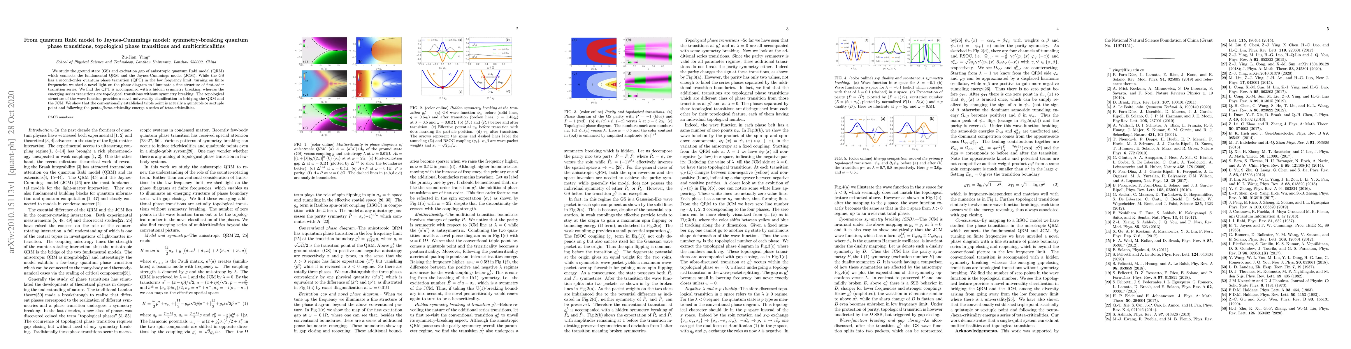 Thumbnail for From quantum Rabi model to Jaynes-Cummings model: symmetry-breaking
  quantum phase transitions, topological phase transitions and
  multicriticalities
