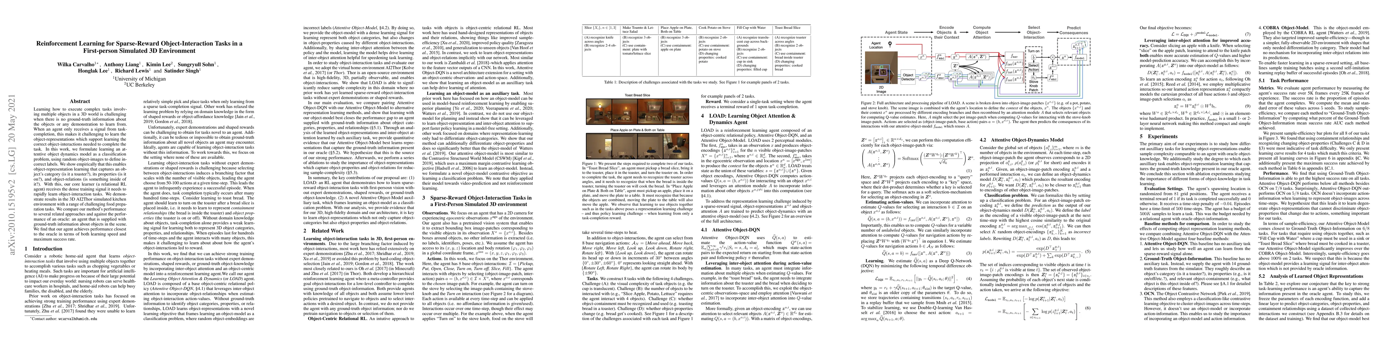 Thumbnail for Reinforcement Learning for Sparse-Reward Object-Interaction Tasks in a
  First-person Simulated 3D Environment