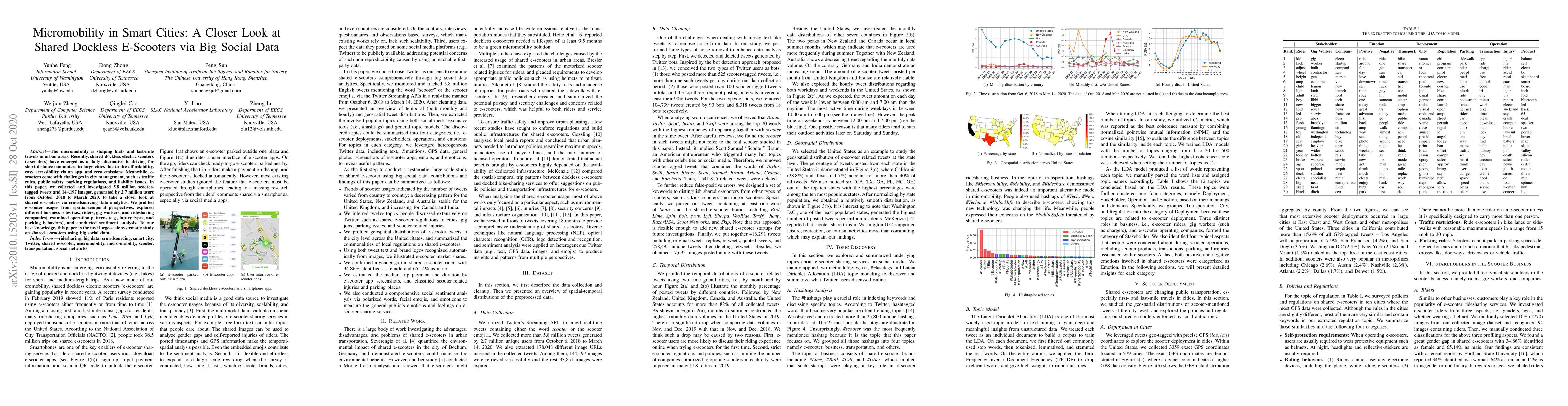 Thumbnail for Micromobility in Smart Cities: A Closer Look at Shared Dockless
  E-Scooters via Big Social Data