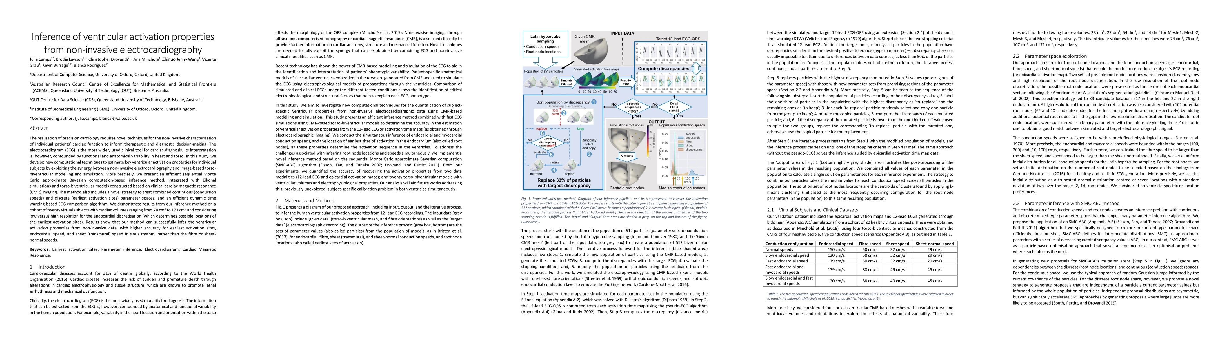 Thumbnail for Inference of ventricular activation properties from non-invasive
  electrocardiography