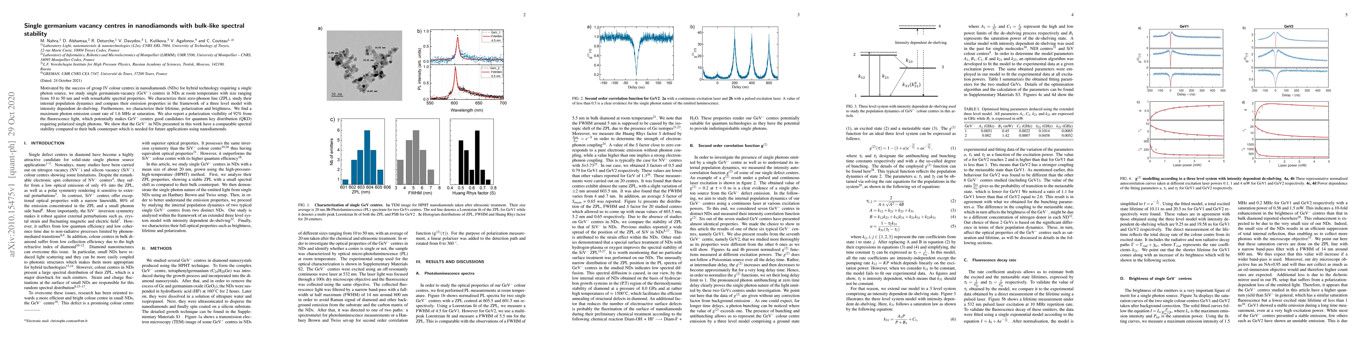 Thumbnail for Single germanium vacancy centres in nanodiamonds with bulk-like spectral
  stability