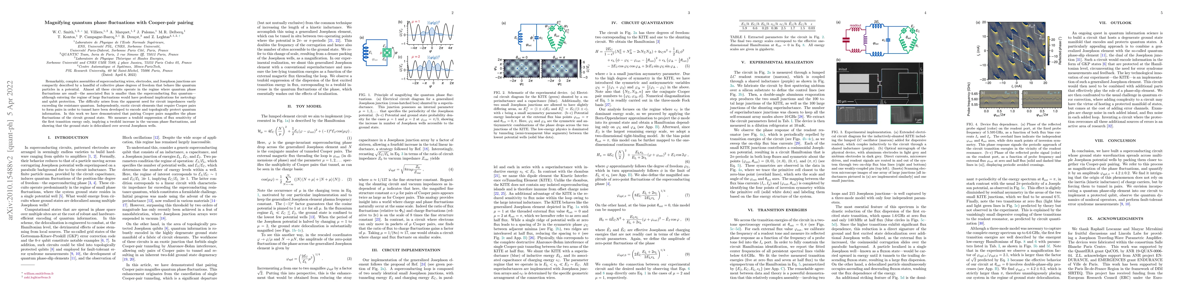 Thumbnail for Magnifying quantum phase fluctuations with Cooper-pair pairing