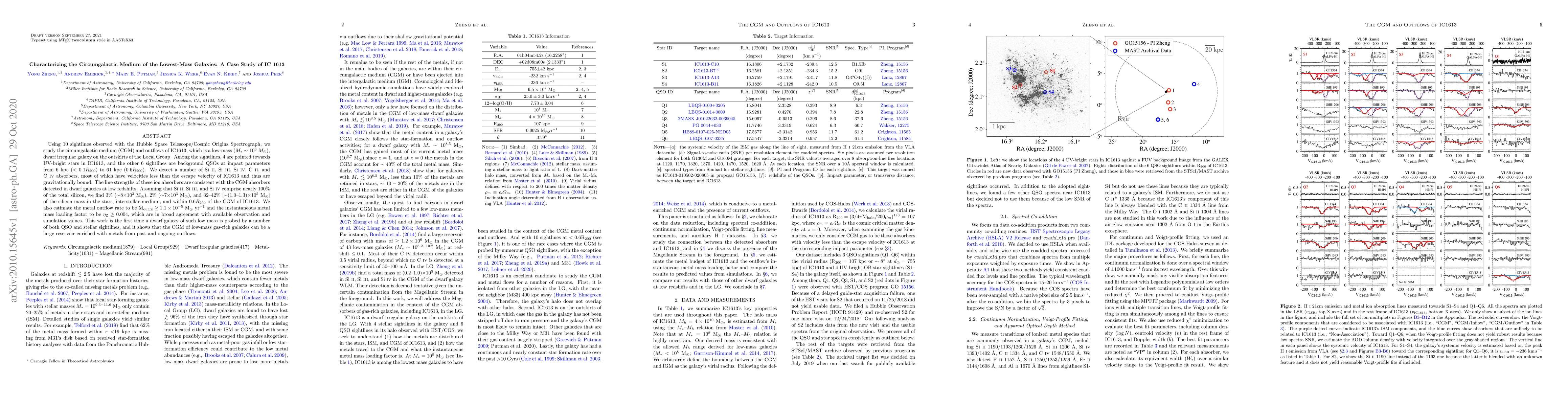 Thumbnail for Characterizing the Circumgalactic Medium of the Lowest-Mass Galaxies: A
  Case Study of IC 1613