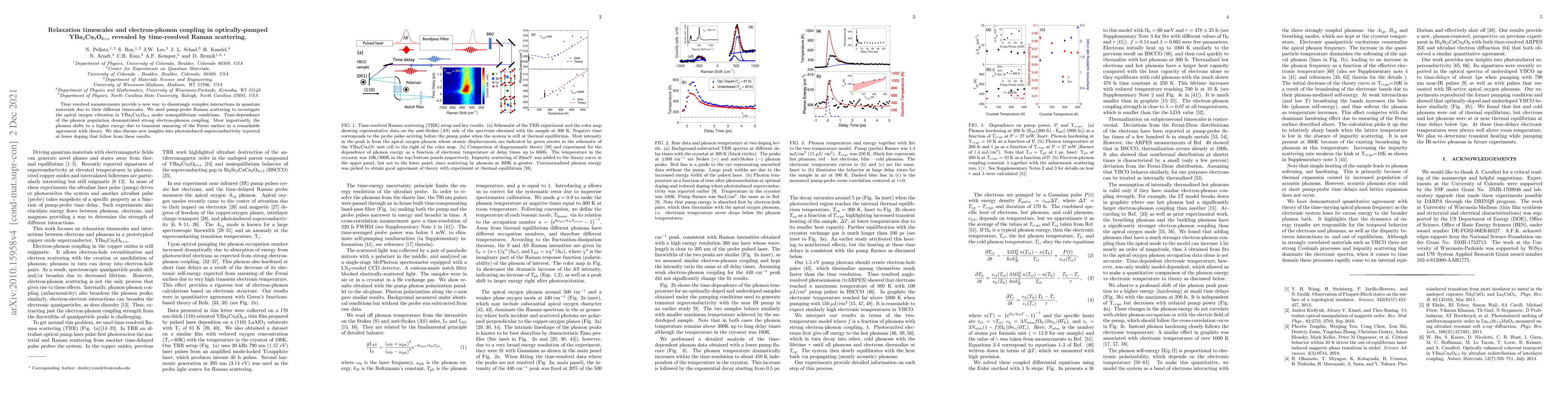 Thumbnail for Relaxation timescales and electron-phonon coupling in optically-pumped
  YBa$_2$Cu$_3$O$_{6+x}$ revealed by time-resolved Raman scattering