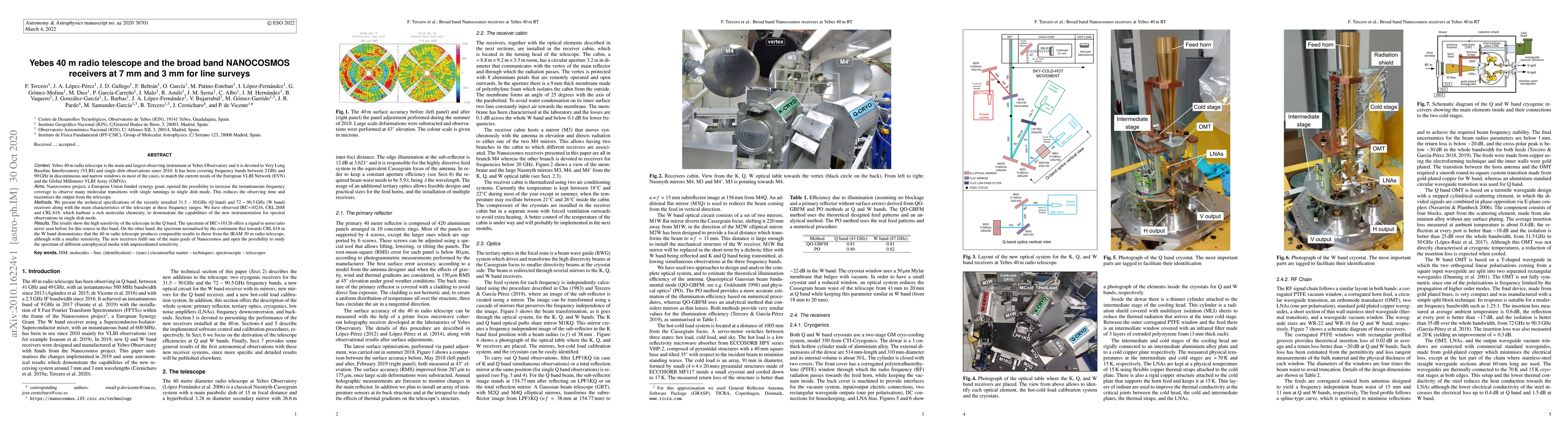 Thumbnail for Yebes 40 m radio telescope and the broad band NANOCOSMOS receivers at 7
  mm and 3 mm for line surveys