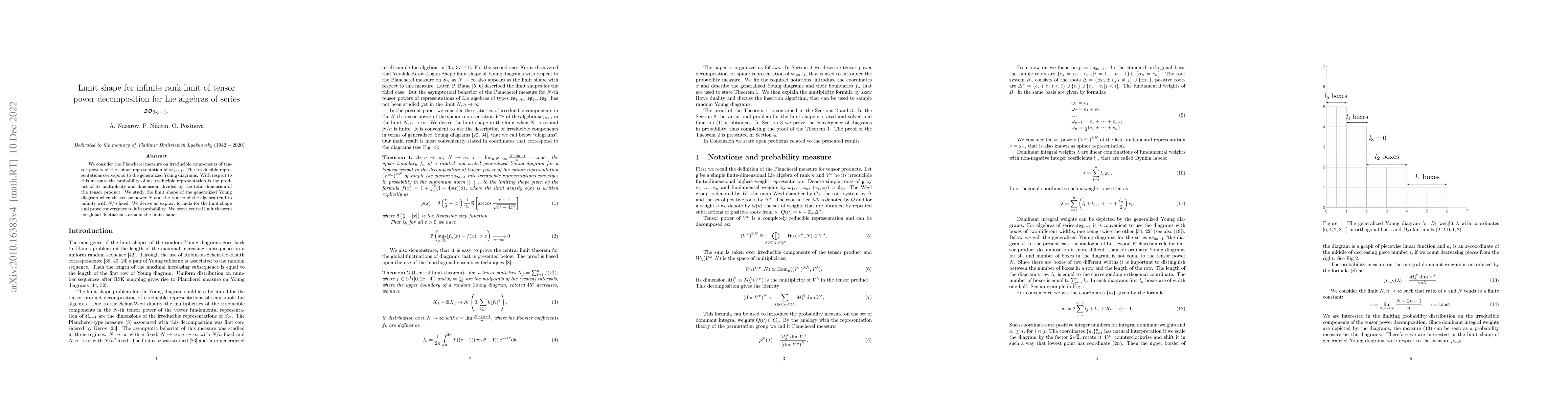 Thumbnail for Limit shape for infinite rank limit of tensor power decomposition for
  Lie algebras of series so(2n+1)