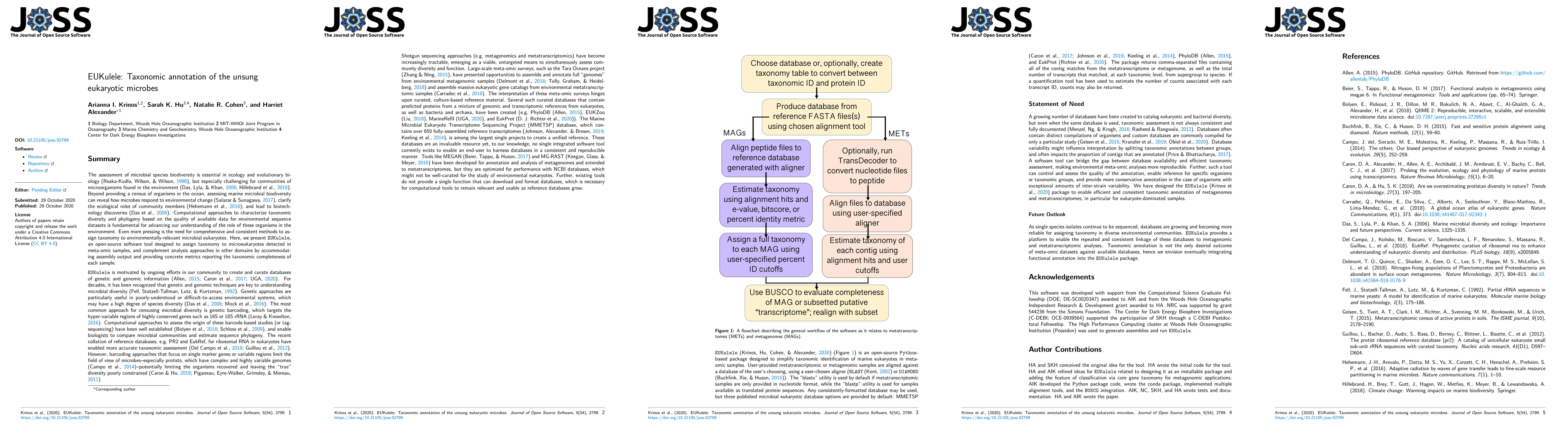 Thumbnail for EUKulele: Taxonomic annotation of the unsung eukaryotic microbes