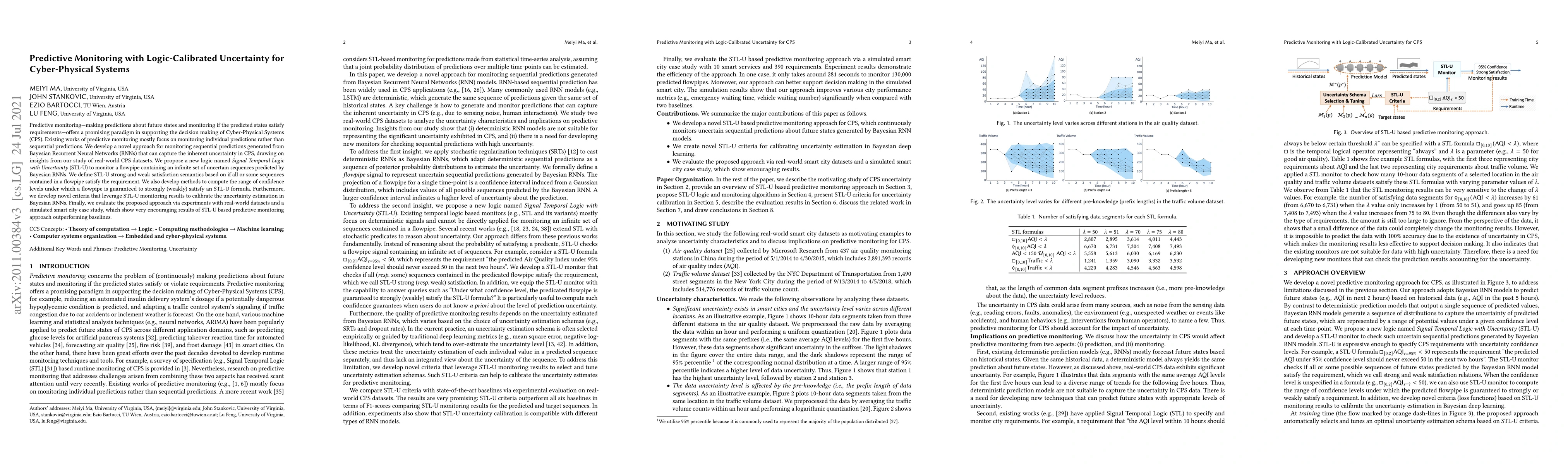 Thumbnail for Predictive Monitoring with Logic-Calibrated Uncertainty for
  Cyber-Physical Systems