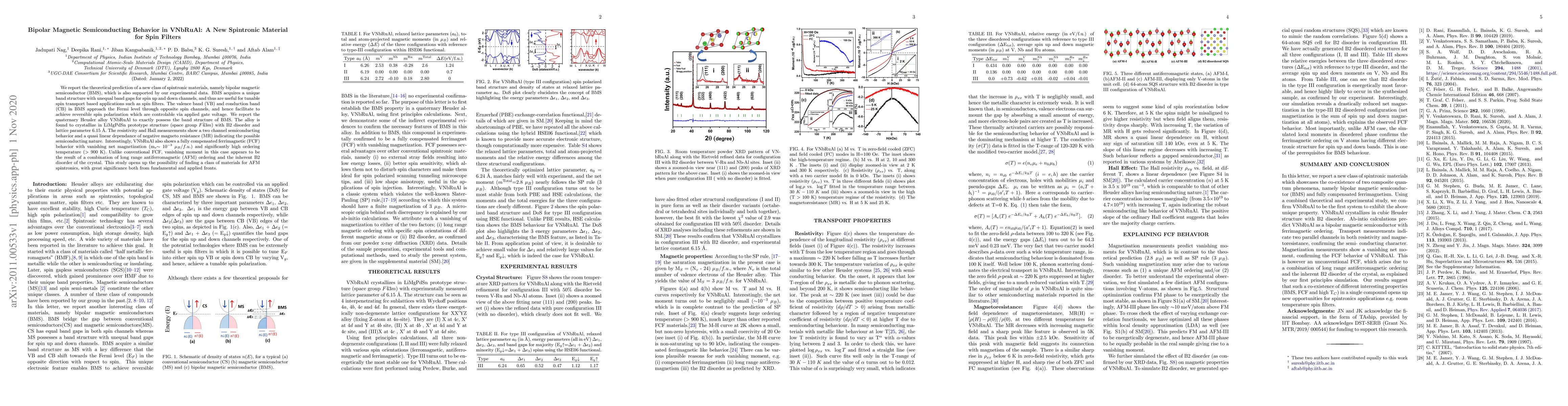 Thumbnail for Bipolar Magnetic Semiconducting Behavior in VNbRuAl: A New Spintronic
  Material for Spin Filters