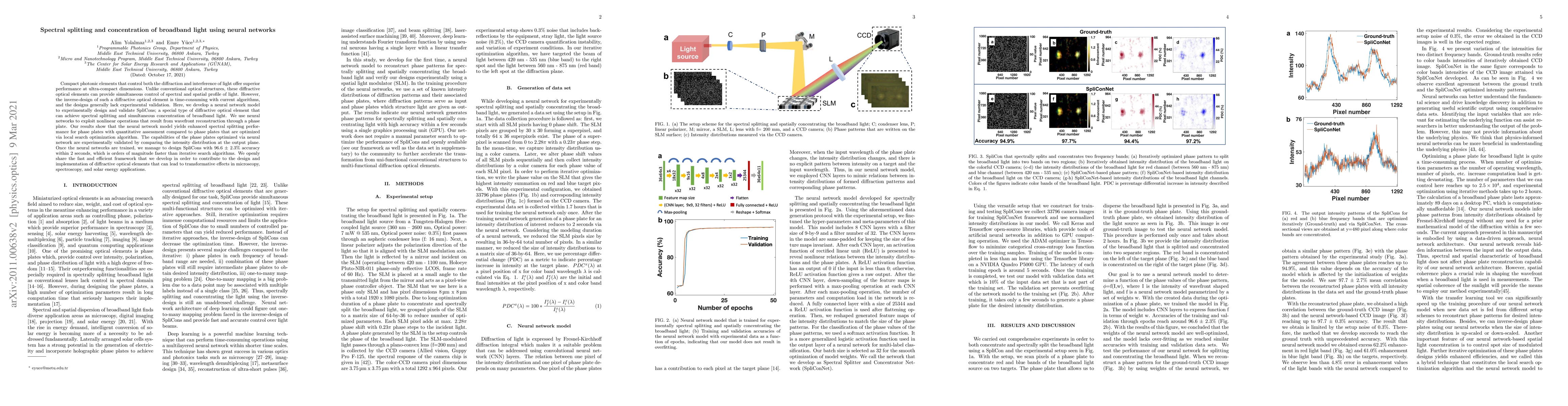 Thumbnail for Spectral splitting and concentration of broadband light using neural
  networks