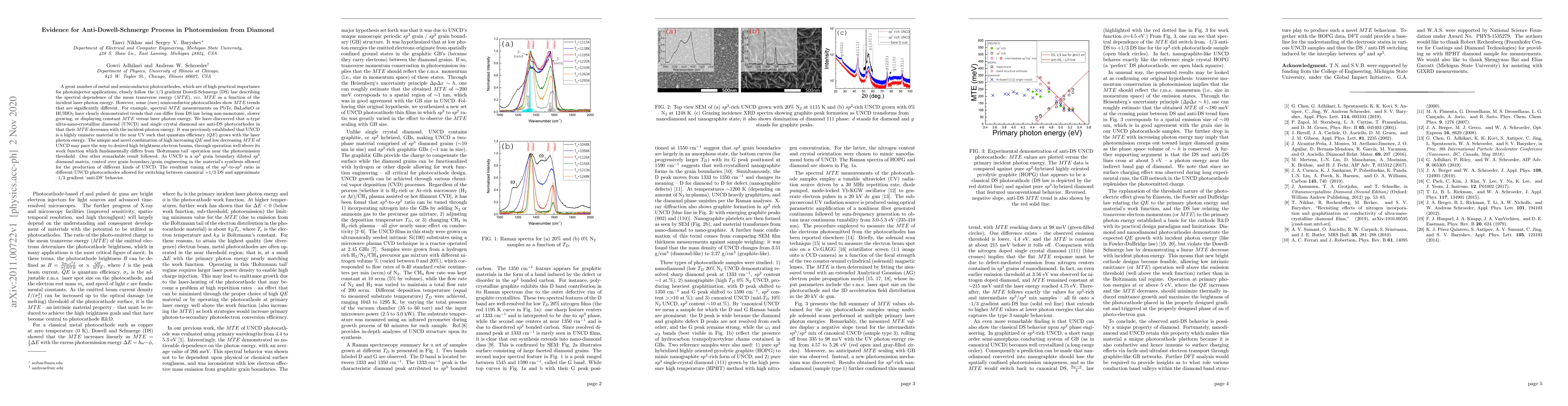 Thumbnail for Evidence for Anti-Dowell-Schmerge Process in Photoemission from Diamond