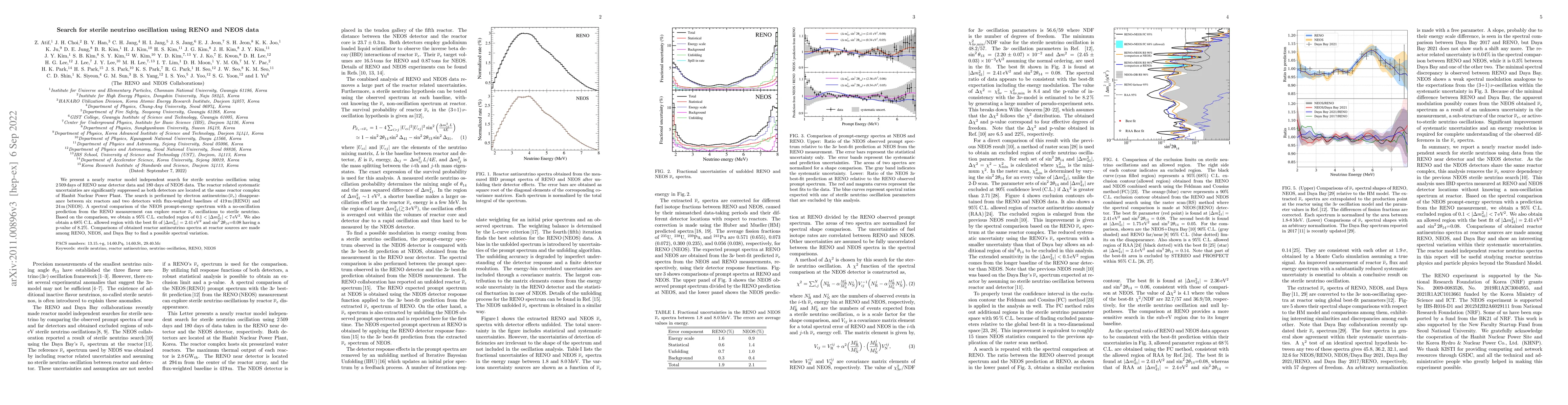 Thumbnail for Search for sterile neutrino oscillation using RENO and NEOS data