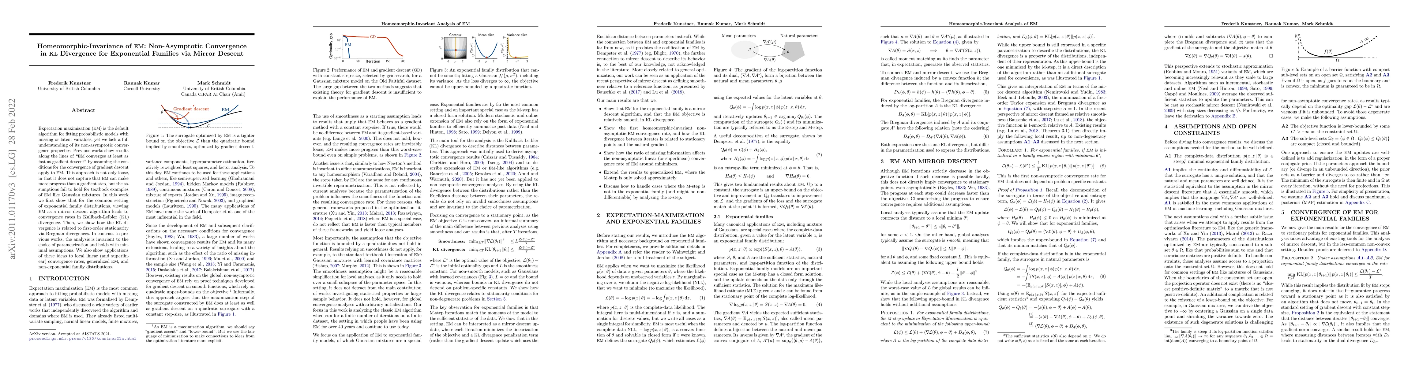 Thumbnail for Homeomorphic-Invariance of EM: Non-Asymptotic Convergence in KL
  Divergence for Exponential Families via Mirror Descent