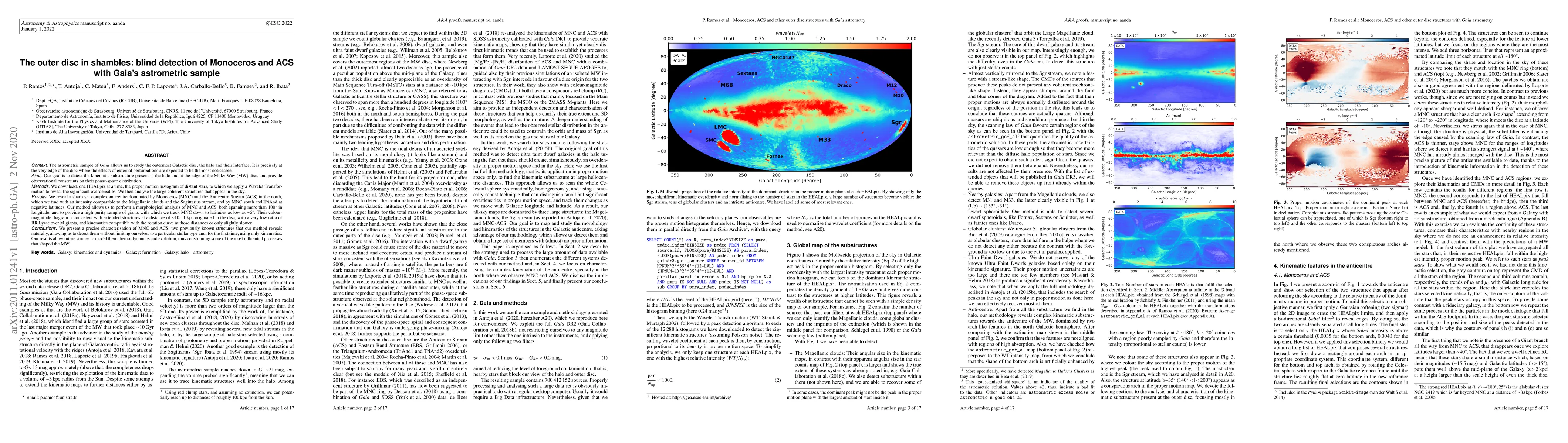 Thumbnail for The outer disc in shambles: blind detection of Monoceros and ACS with
  Gaia's astrometric sample