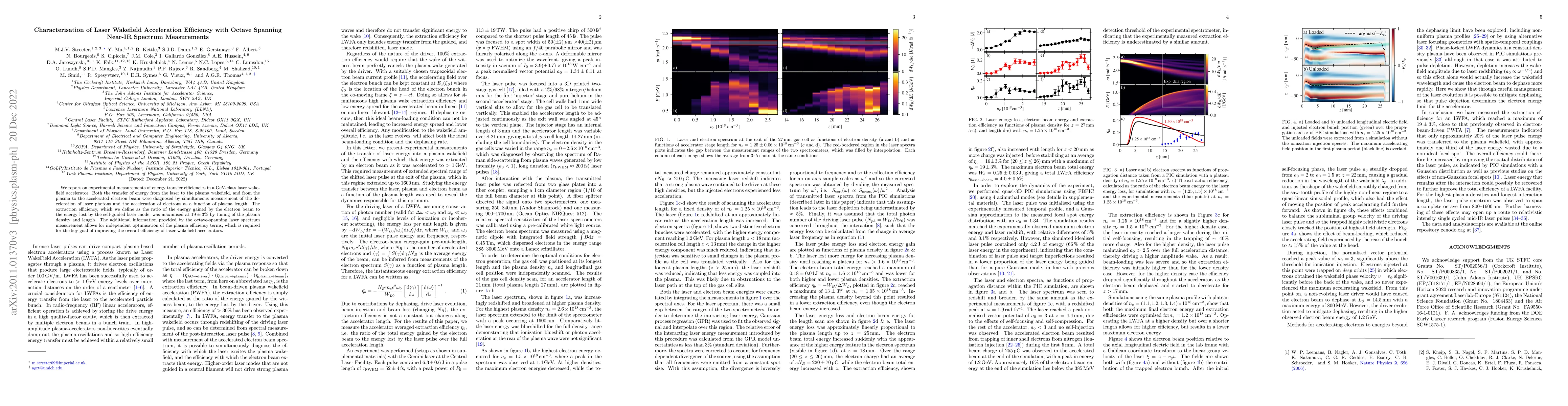Thumbnail for Characterisation of Laser Wakefield Acceleration Efficiency with Octave
  Spanning Near-IR Spectrum Measurements