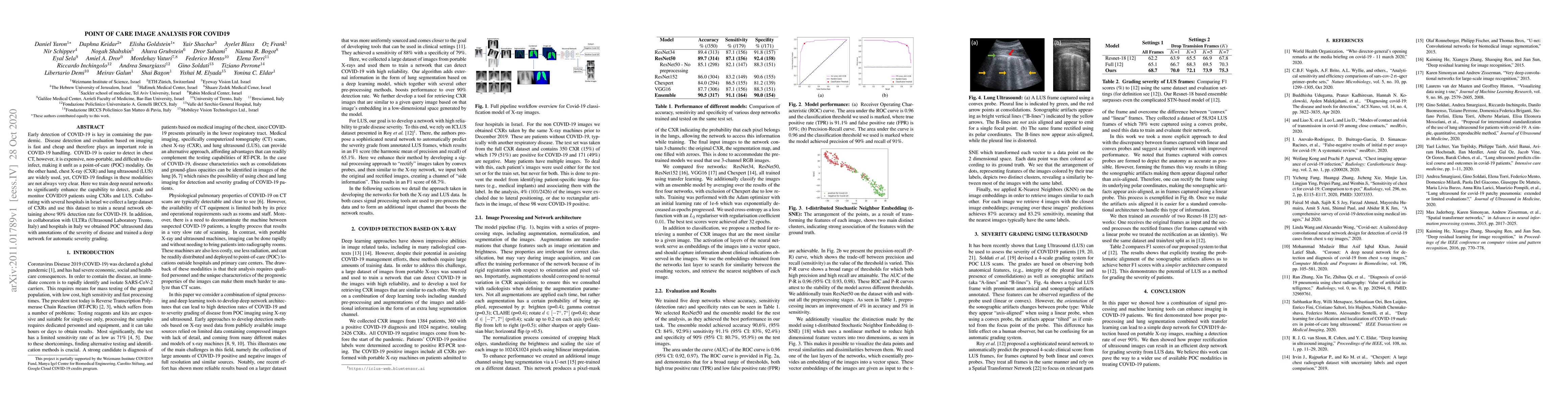Thumbnail for Point of Care Image Analysis for COVID-19
