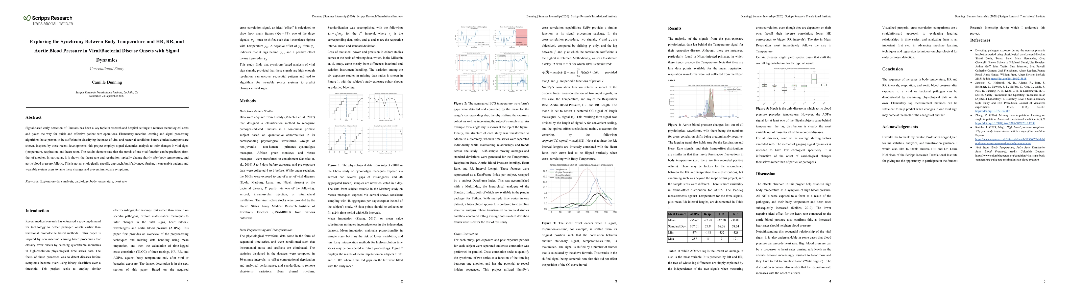 Thumbnail for Exploring the Synchrony Between Body Temperature and HR, RR, and Aortic
  Blood Pressure in Viral/Bacterial Disease Onsets with Signal Dynamics