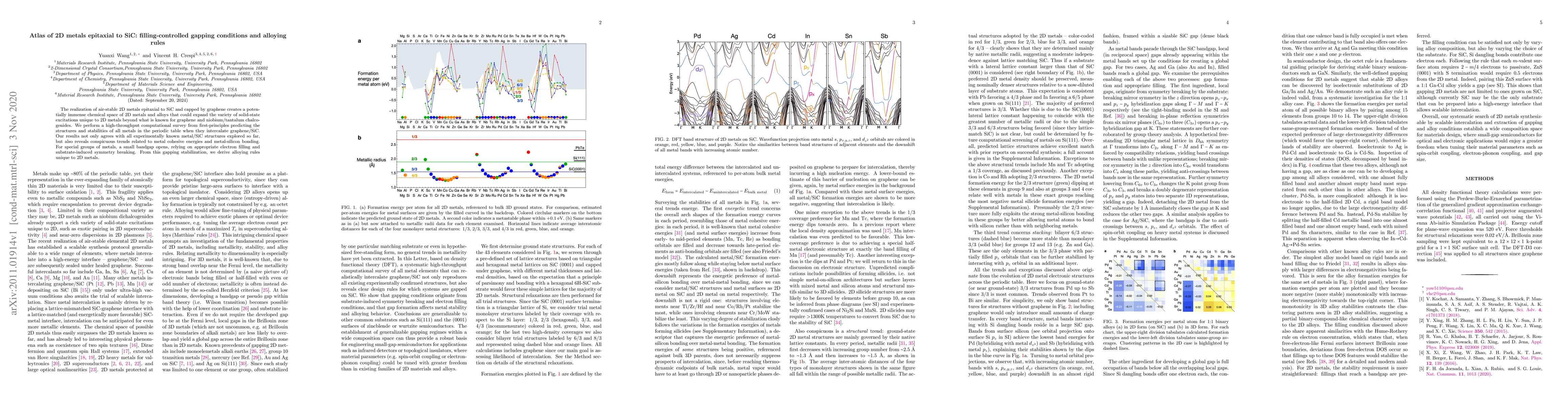 Thumbnail for Atlas of 2D metals epitaxial to SiC: filling-controlled gapping
  conditions and alloying rules