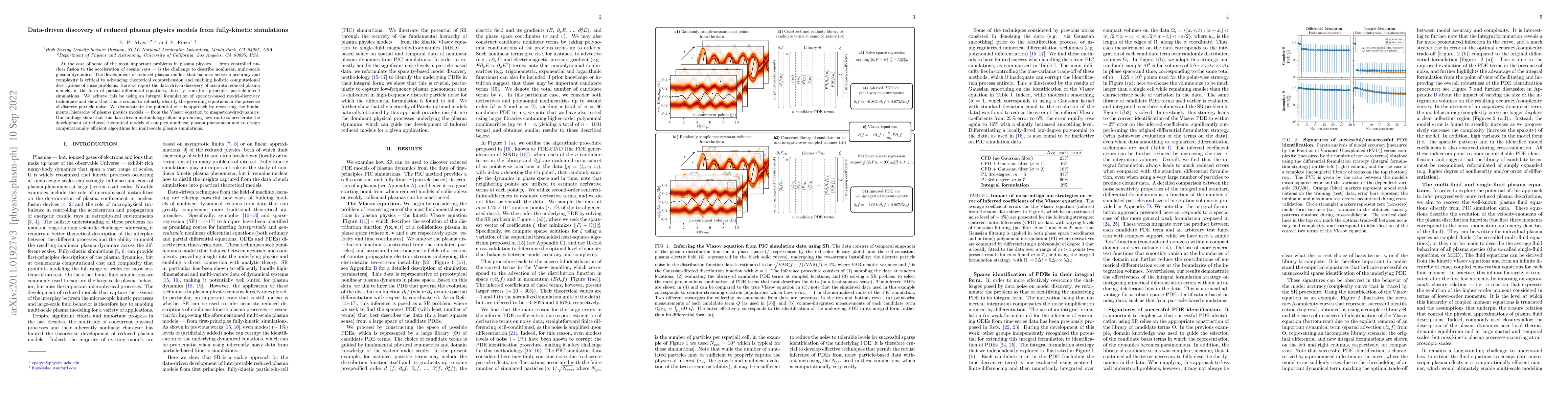Thumbnail for Data-driven discovery of reduced plasma physics models from
  fully-kinetic simulations